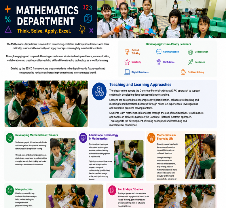 Students engaged in mathematics activities with learning goals and classroom highlights.
